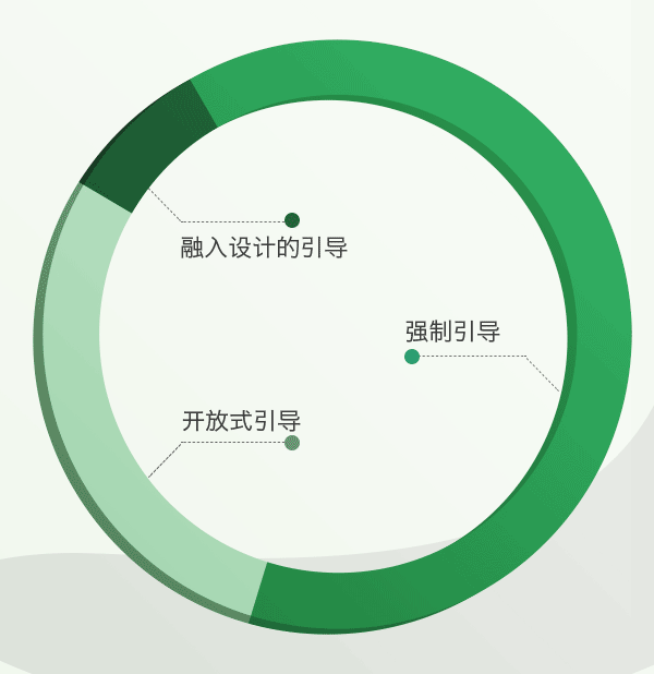 新手引导的正确姿势亚游ag电玩论手游(图3)